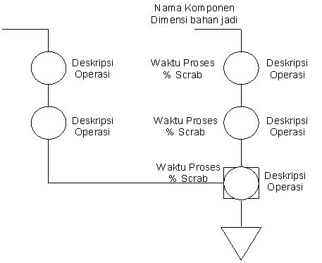 Contoh Operation Process Chart